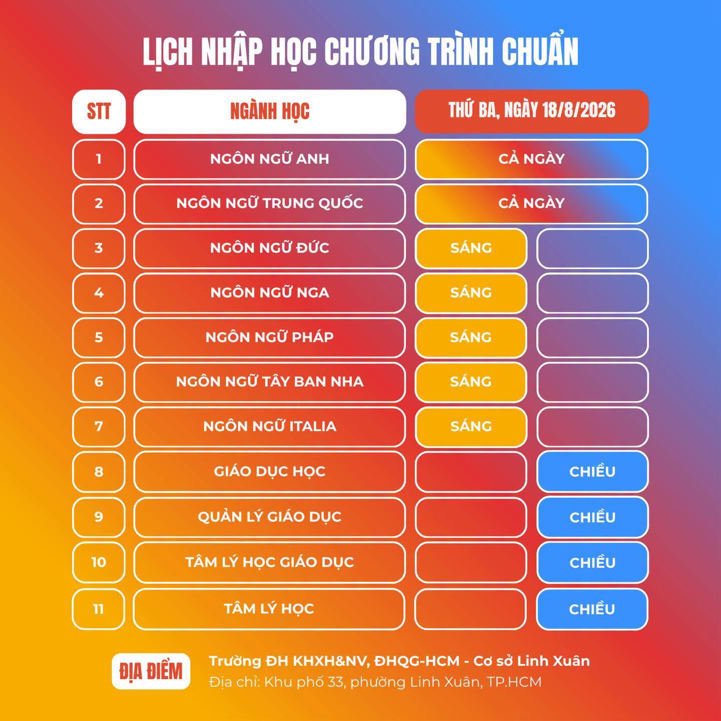 Cac moc thoi gian nhap hoc DH Khoa hoc Xa hoi va Nhan van - DHQGHCM