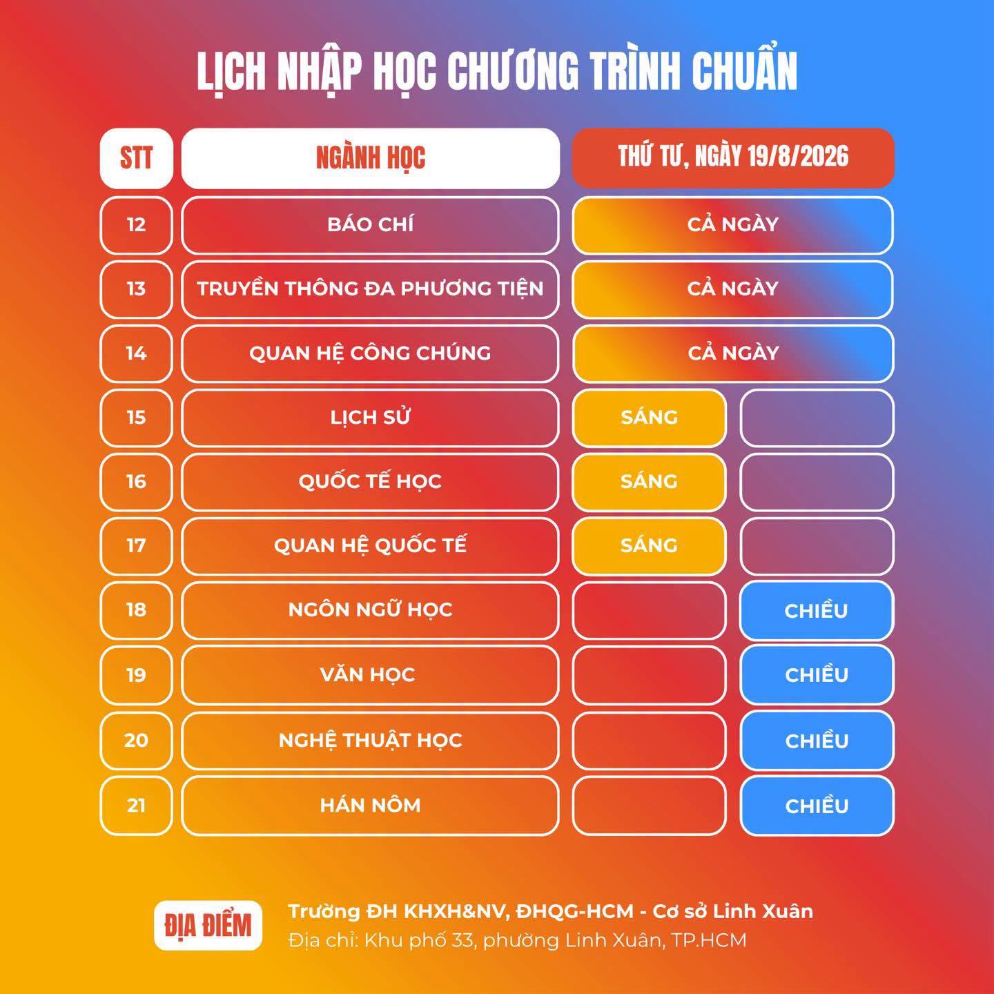 Cac moc thoi gian nhap hoc DH Khoa hoc Xa hoi va Nhan van - DHQGHCM