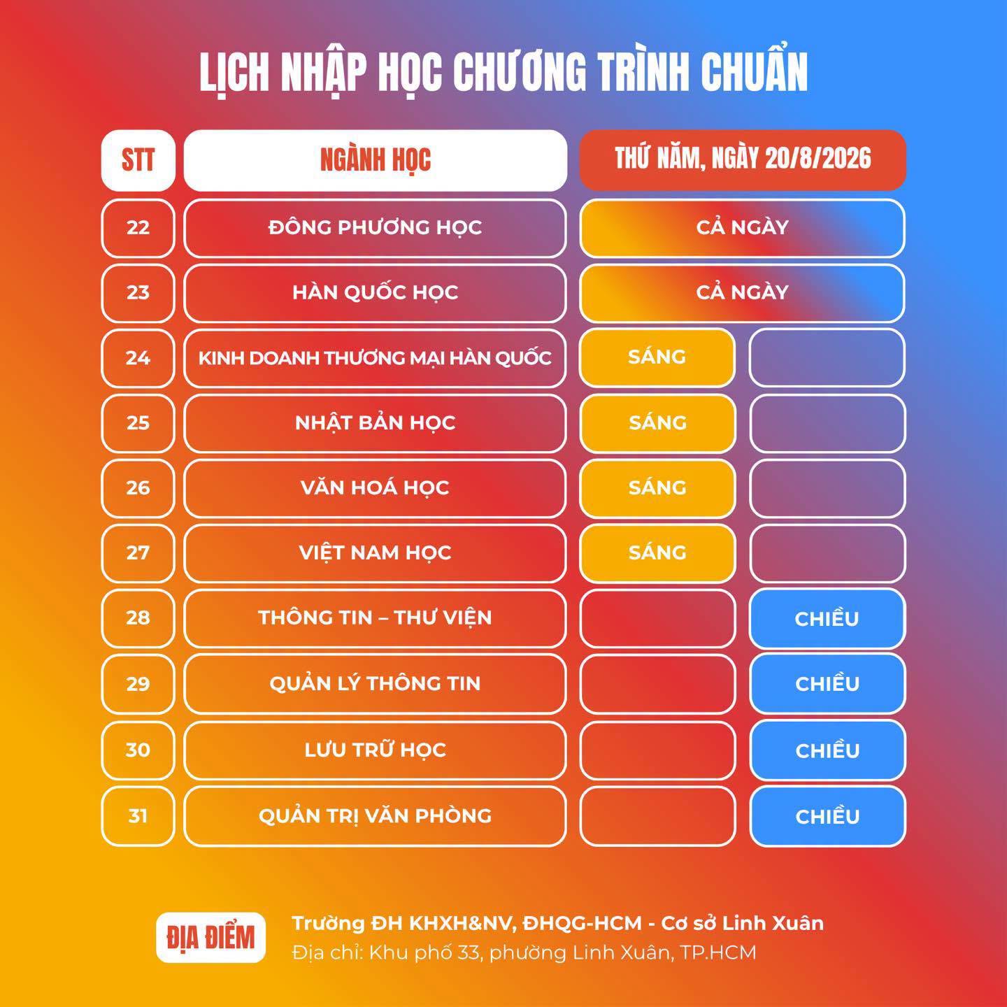 Cac moc thoi gian nhap hoc DH Khoa hoc Xa hoi va Nhan van - DHQGHCM