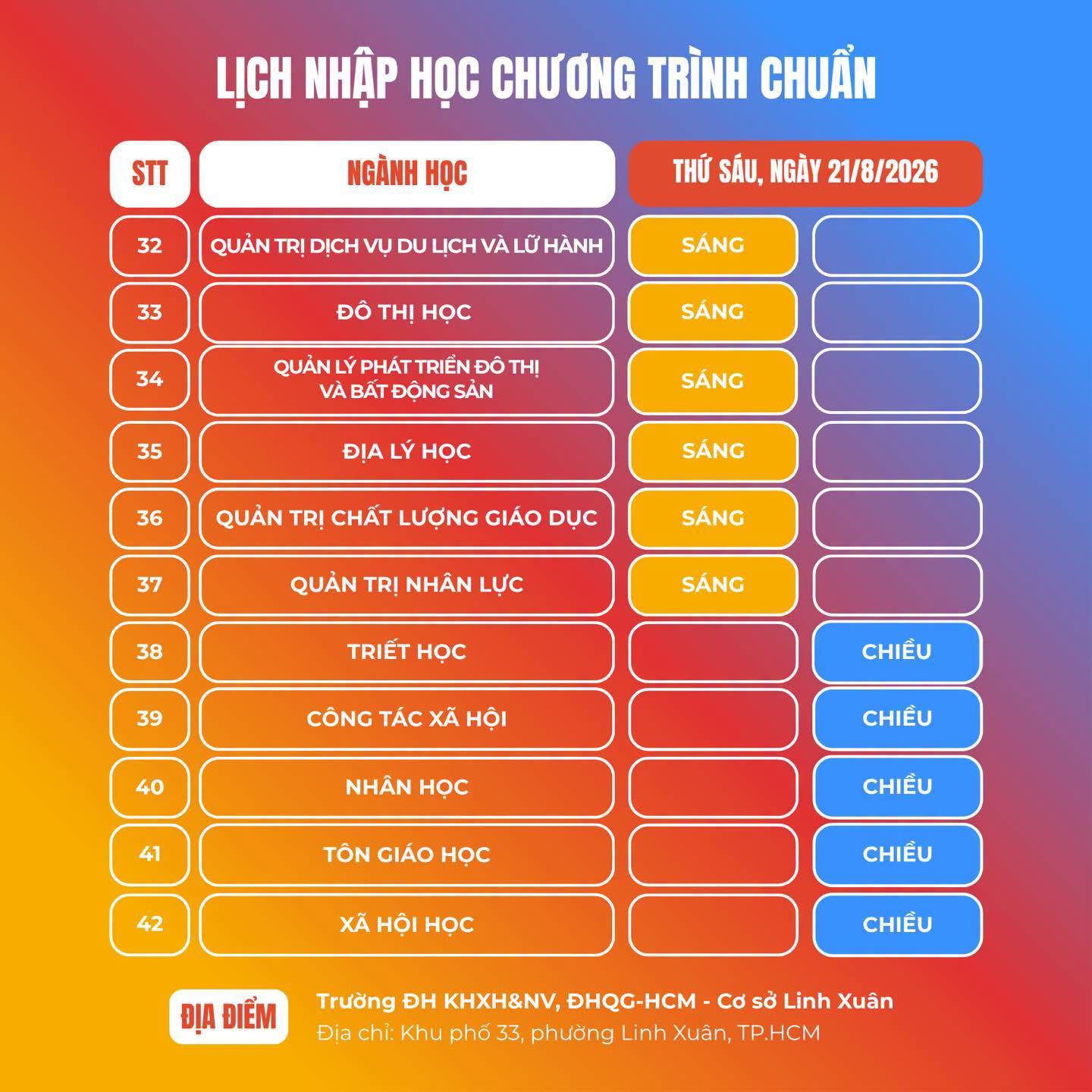 Cac moc thoi gian nhap hoc DH Khoa hoc Xa hoi va Nhan van - DHQGHCM