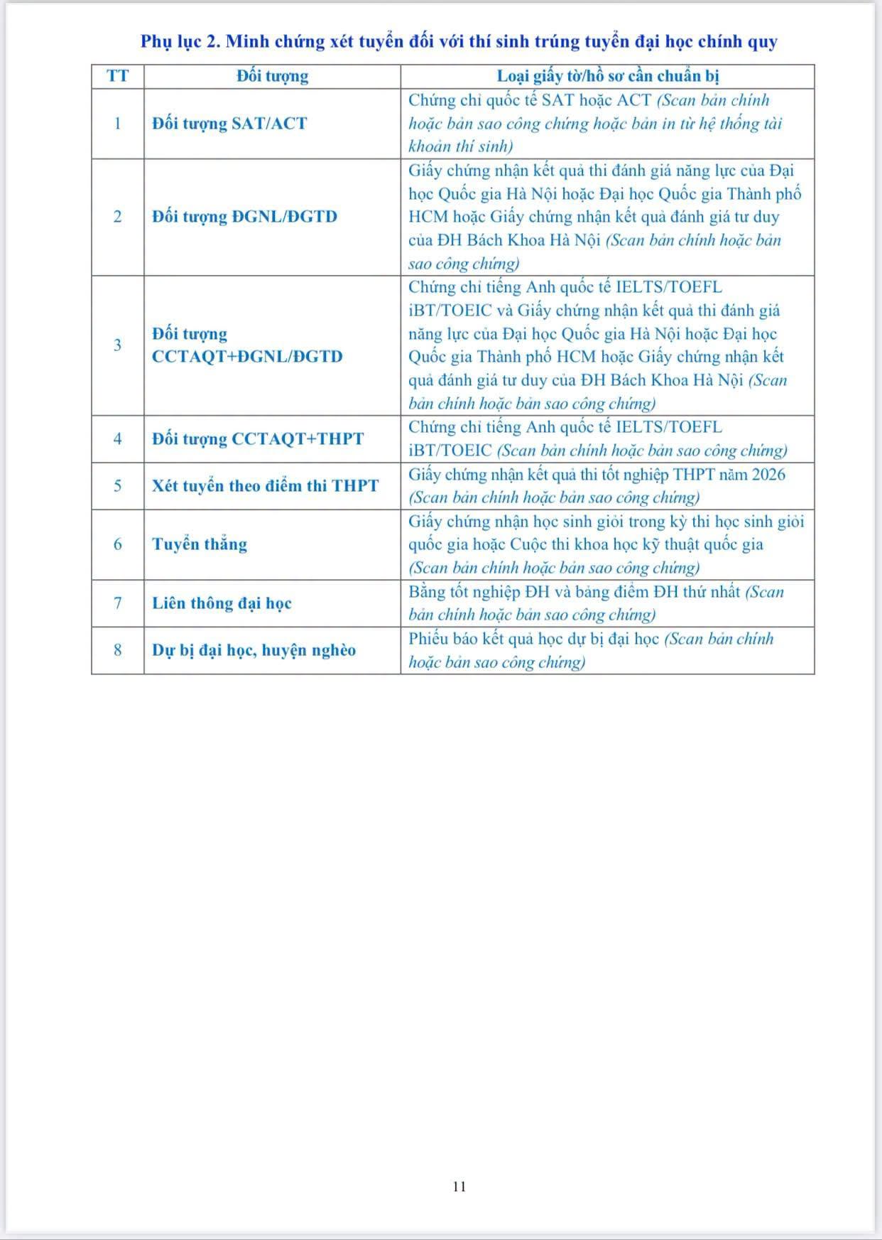 Ho so va huong dan nhap hoc DH Kinh te Quoc dan (NEU) 2026