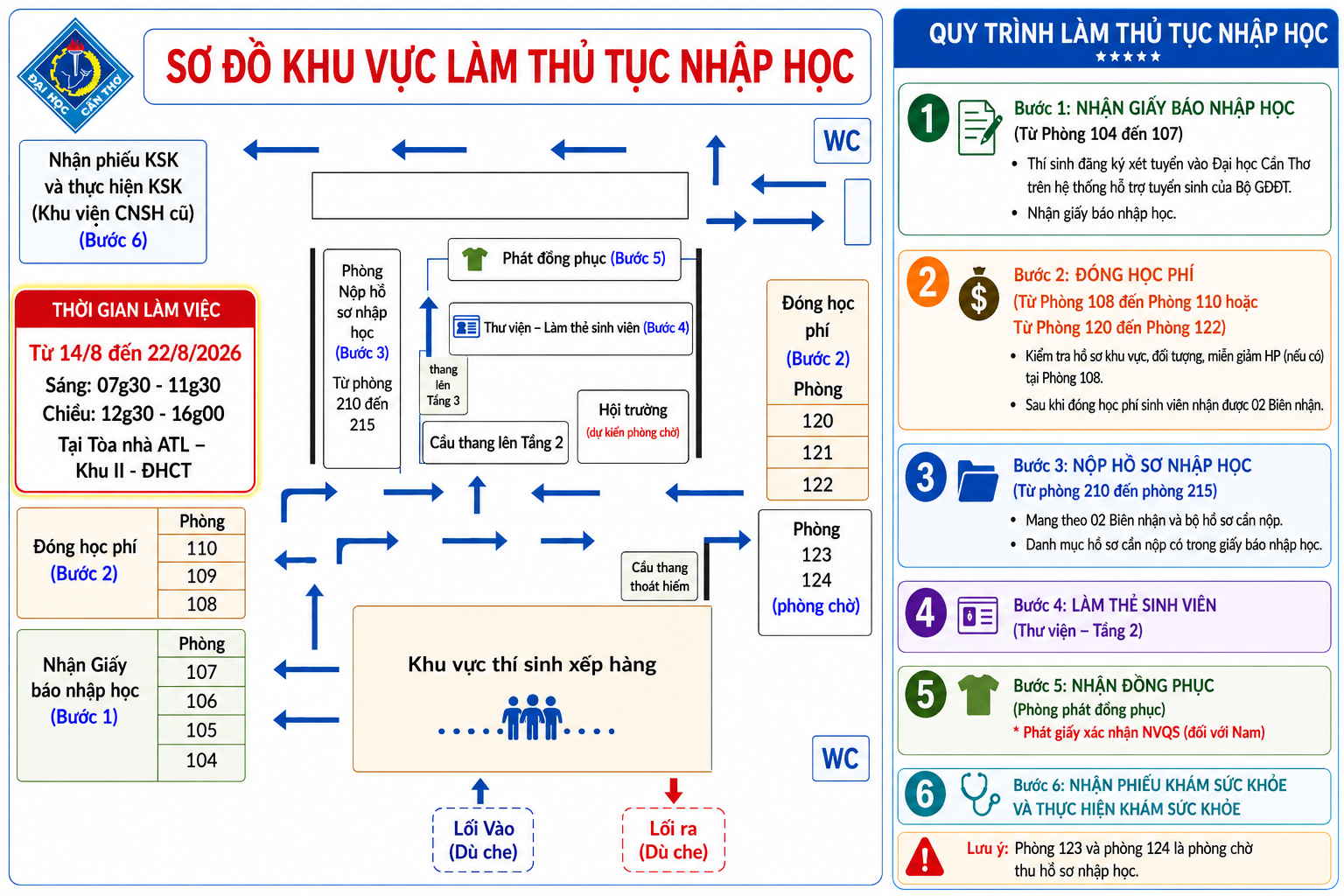 Thoi gian va ho so nhap hoc DH Can Tho (CTU) 2026