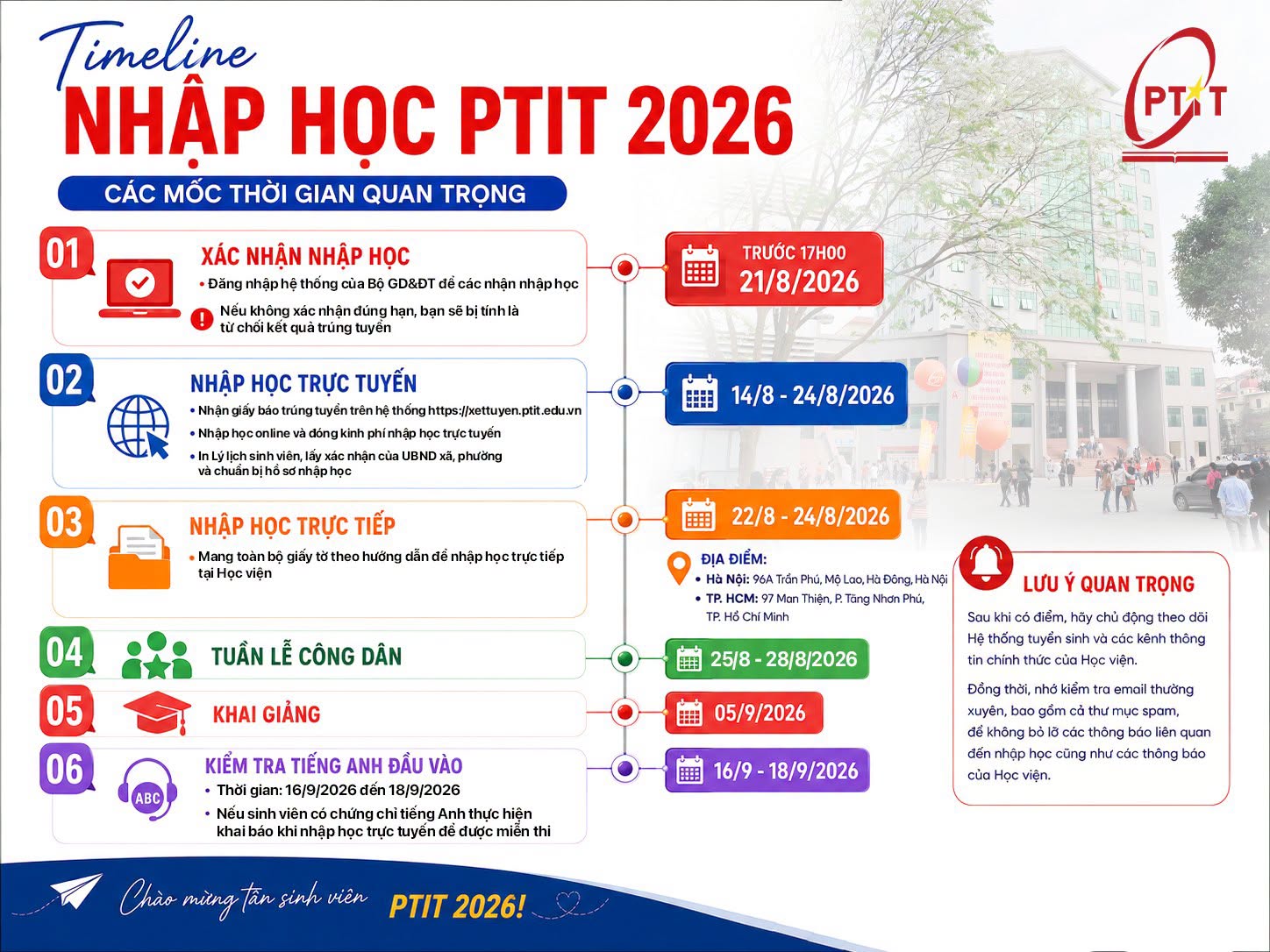 Ho so va huong dan nhap hoc Hoc vien Cong nghe Buu chinh Vien thong (PTIT) 2026