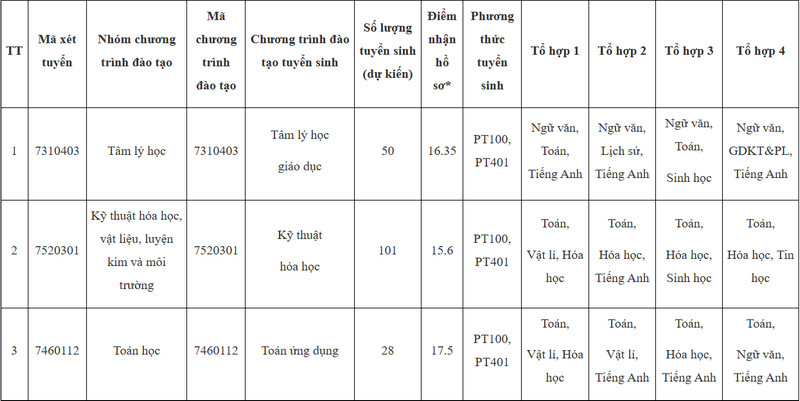 Dai hoc Su pham Ha Noi 2 (HPU2) xet tuyen bo sung dot 2 - 2026 