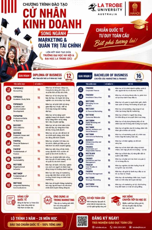 Dai hoc Ha Noi (HANU) xet tuyen bo sung 2026