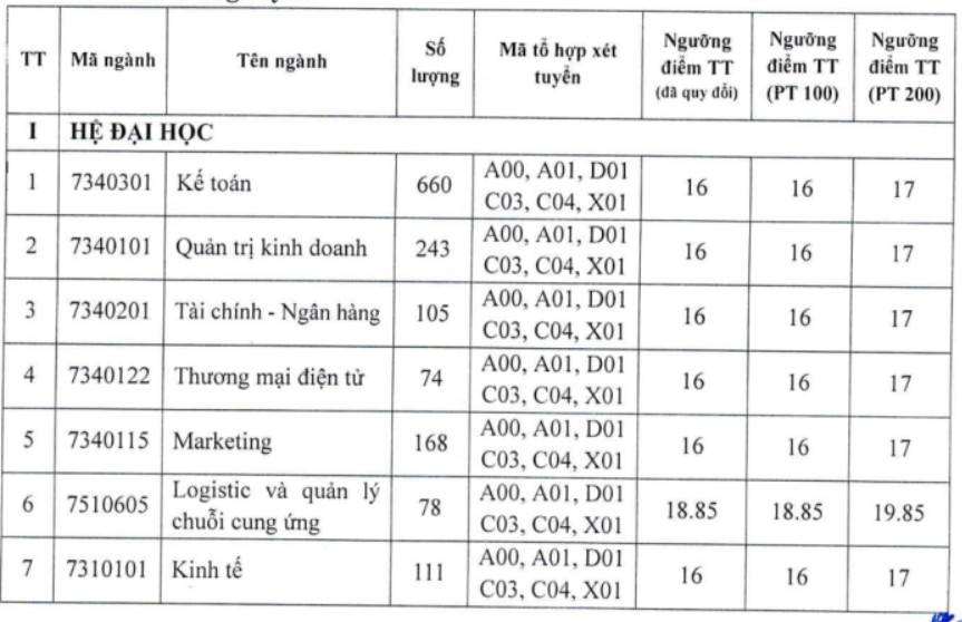 Diem chuan Dai hoc Nghe An (NAU) nam 2026