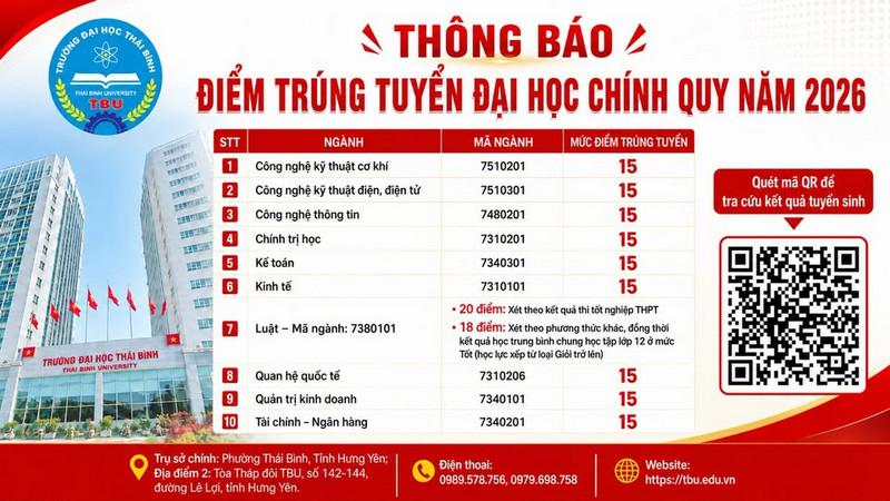 Da co diem chuan 2026 Dai hoc Thai Binh (TBU)