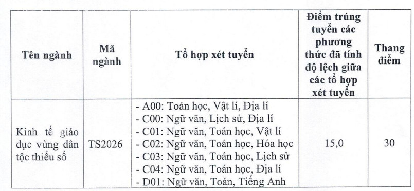 Hoc vien dan toc (VAEM) cong bo diem chuan nam 2026