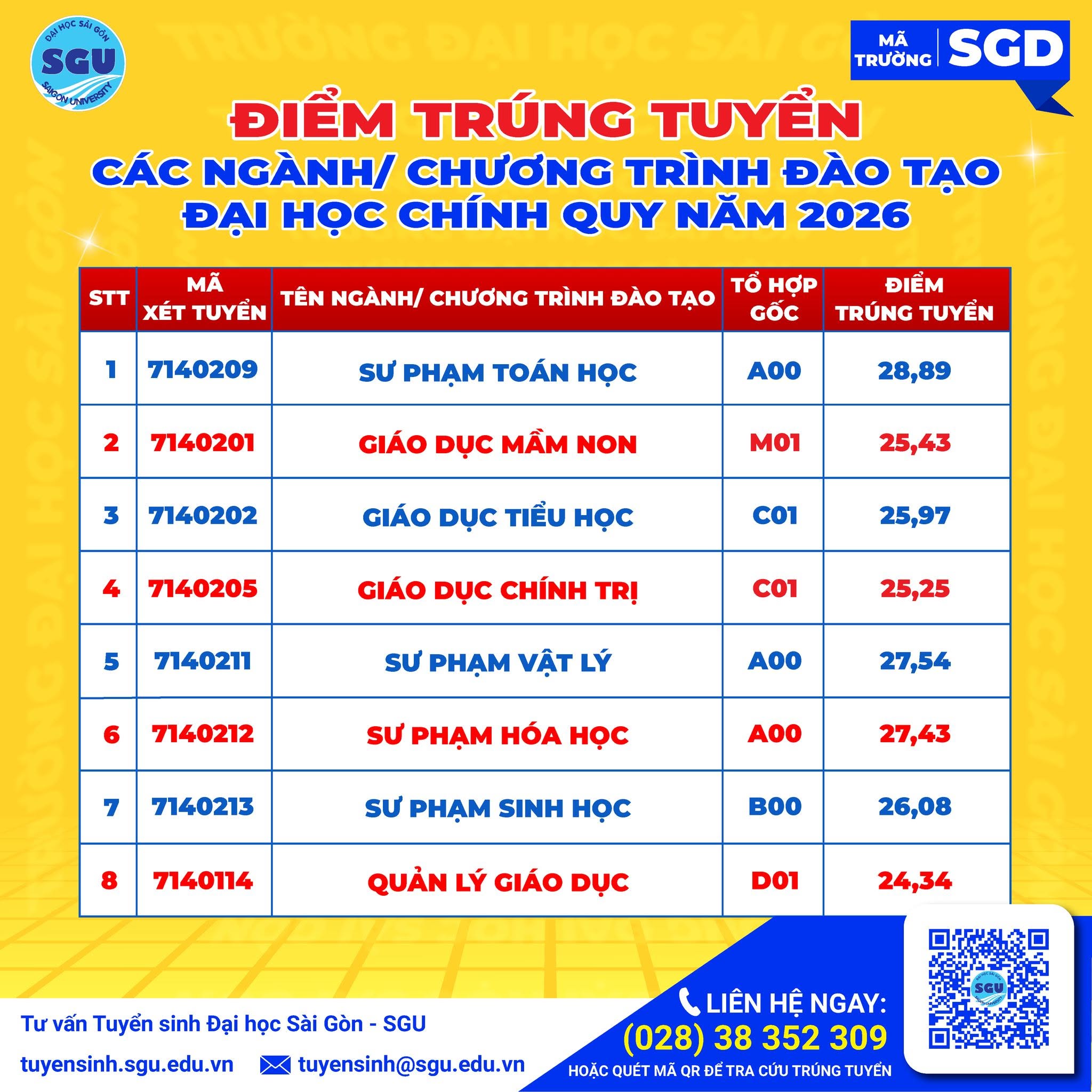 Da co diem chuan nam 2026 Dai hoc Sai Gon (SGU)