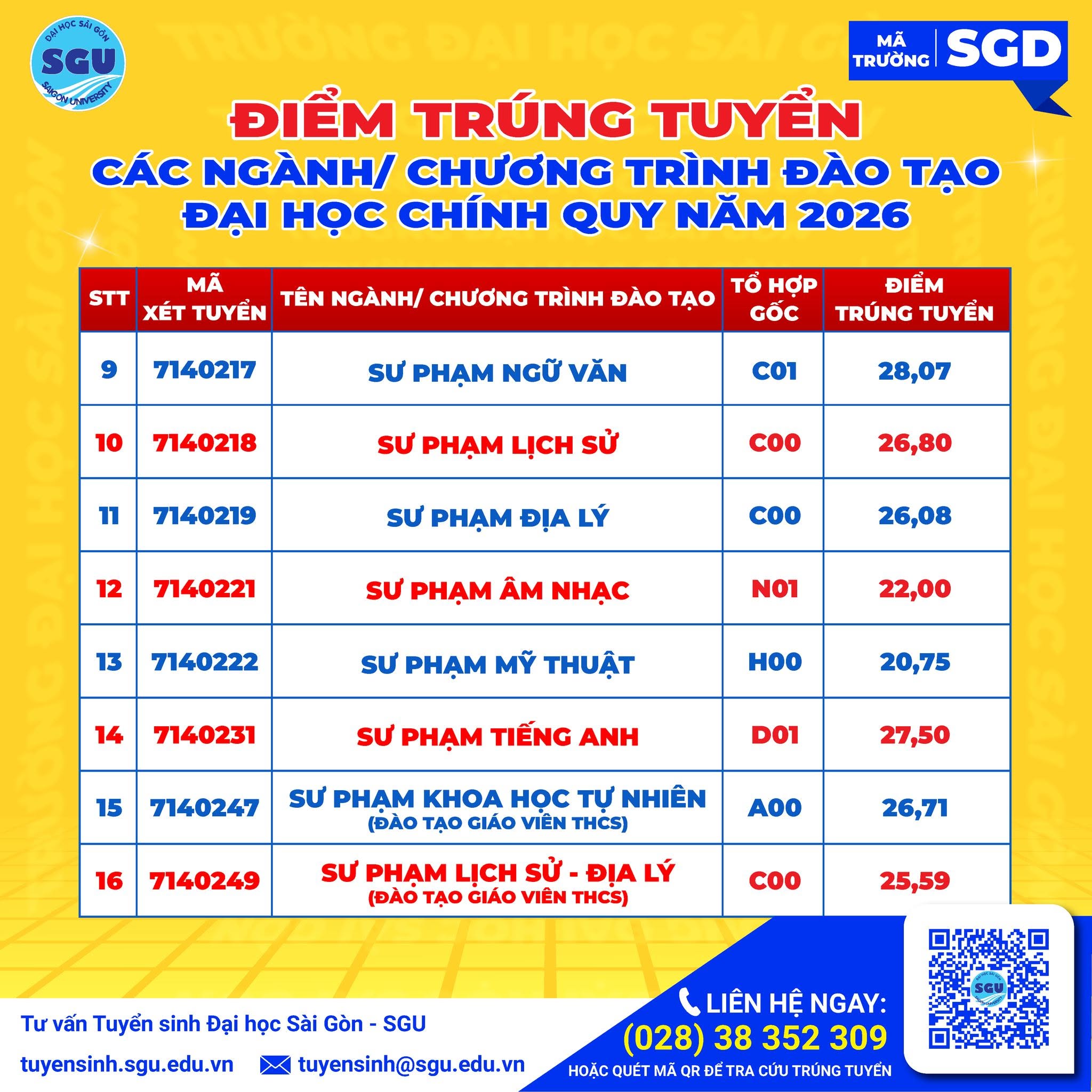 Da co diem chuan nam 2026 Dai hoc Sai Gon (SGU)