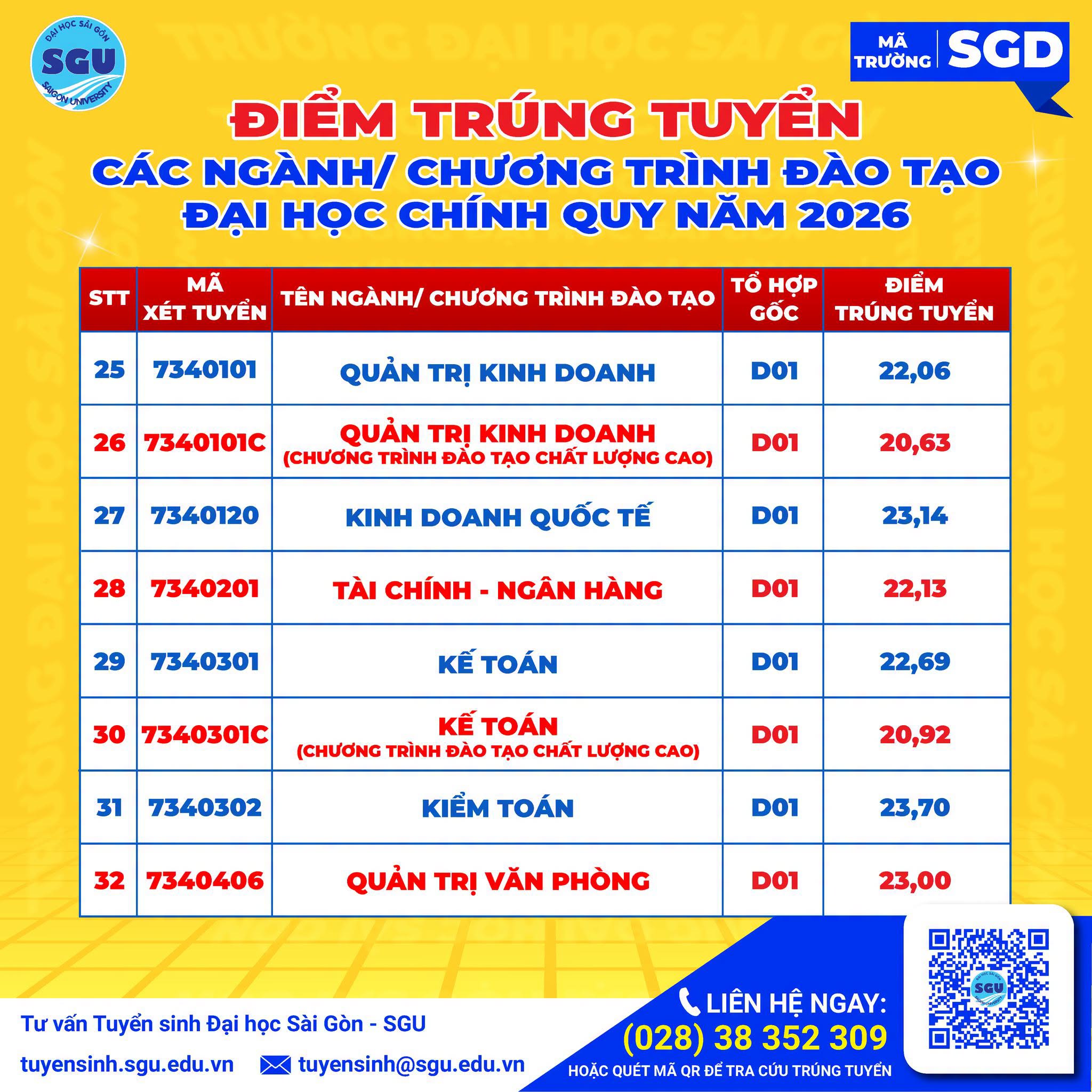 Da co diem chuan nam 2026 Dai hoc Sai Gon (SGU)