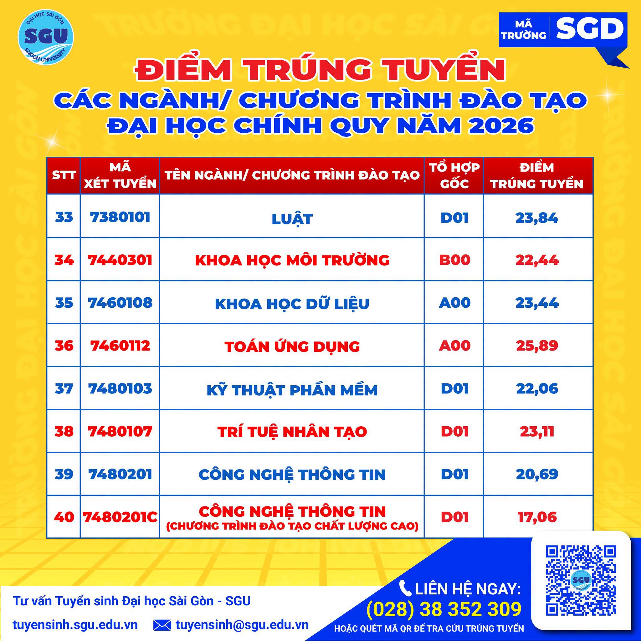 Da co diem chuan nam 2026 Dai hoc Sai Gon (SGU)