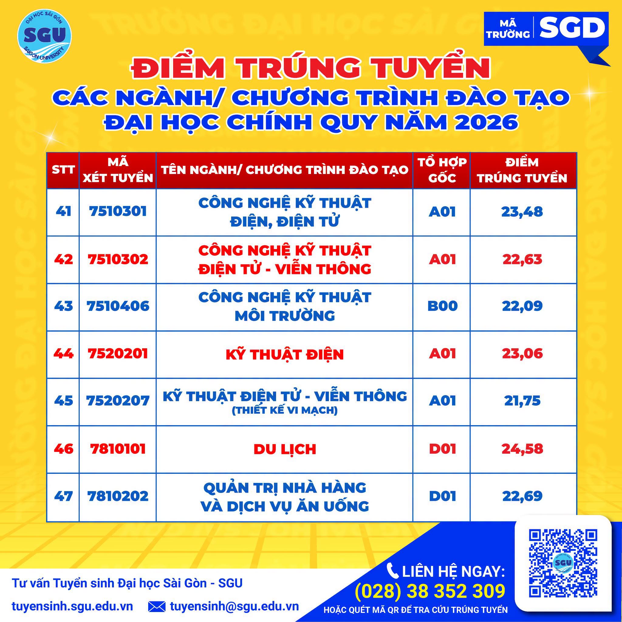 Da co diem chuan nam 2026 Dai hoc Sai Gon (SGU)