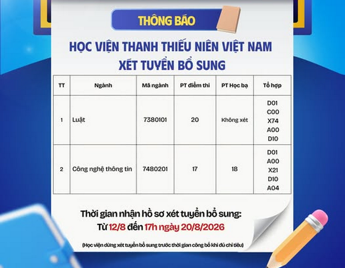 Thong tin xet bo sung 2026 VYA - Hoc vien thanh thieu nien Viet Nam