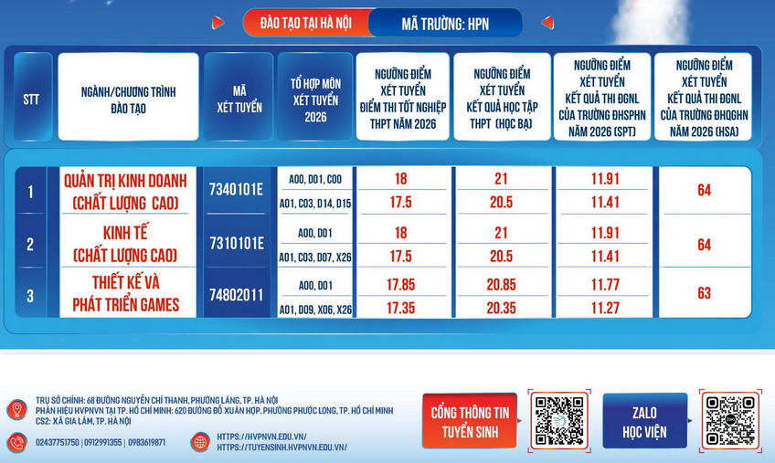 Hoc vien Phu nu Viet Nam xet tuyen bo sung 2026