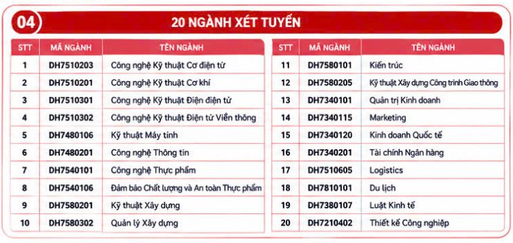 Dai hoc Cong nghe Sai Gon xet tuyen bo sung 2026