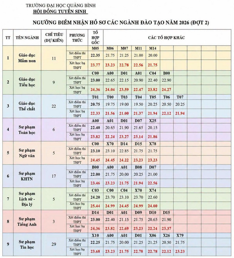 Dai hoc Quang Binh thong bao xet tuyen bo sung dot 2 - 2026