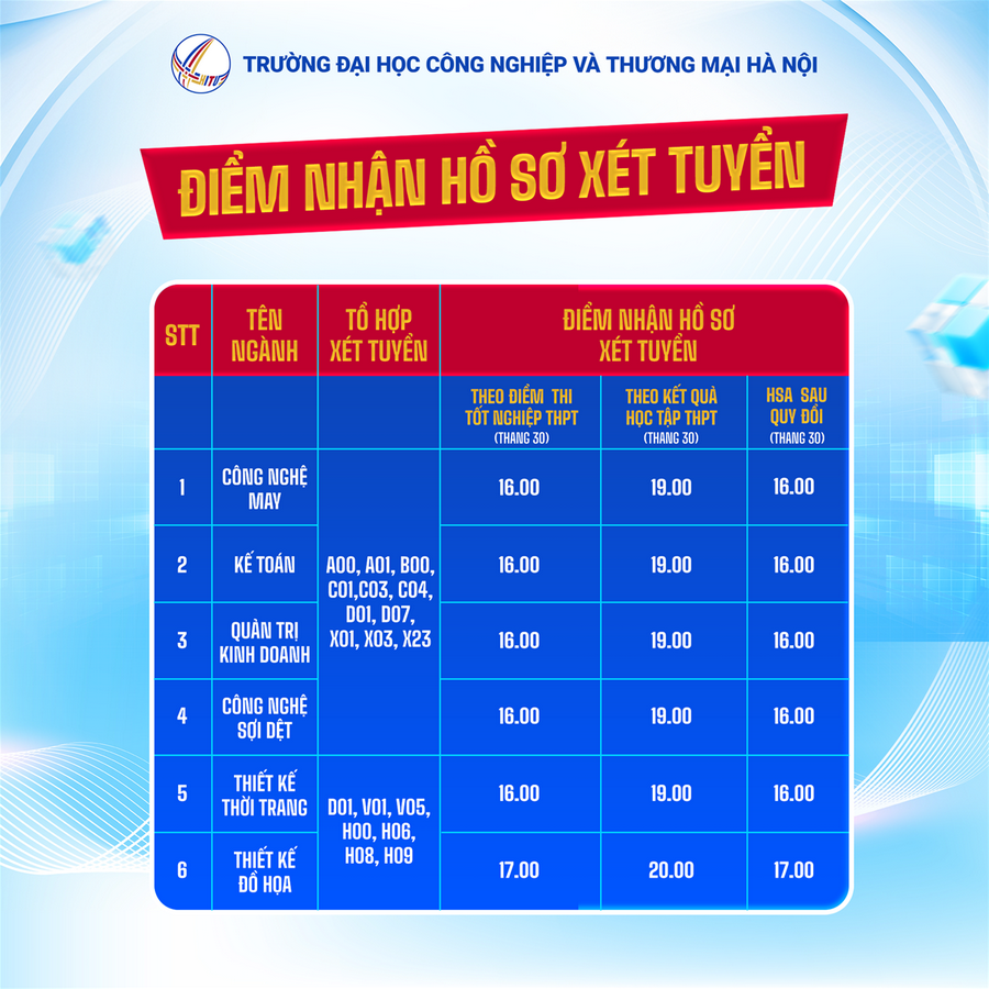 Truong Dai hoc Cong nghiep va Thuong mai Ha Noi xet tuyen bo sung 2026