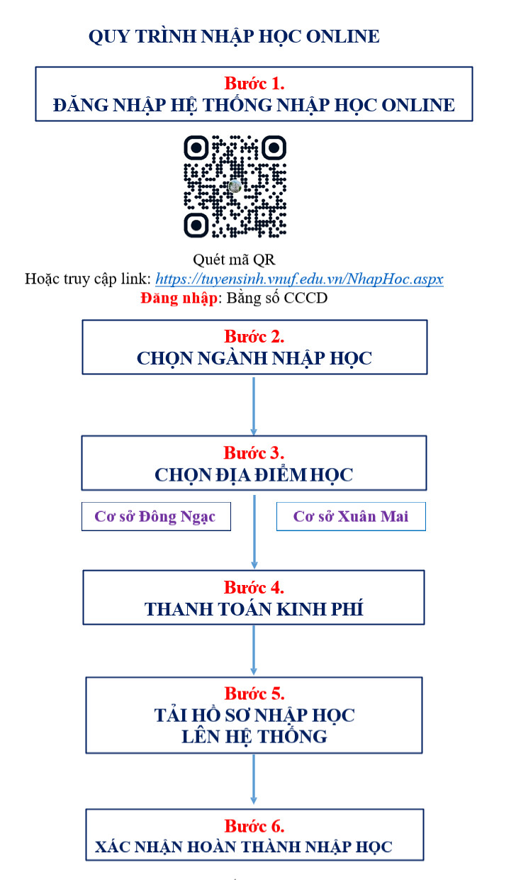 Thoi gian va huong dan nhap hoc Dai hoc Lam nghiep (VNUF) 