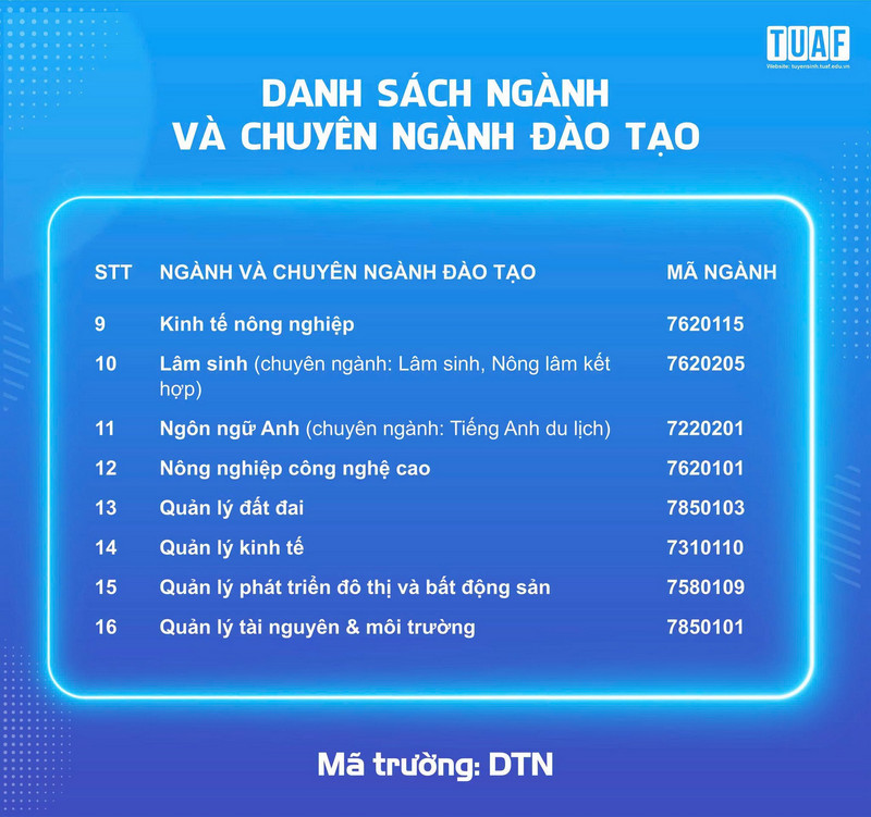 Dai hoc Nong lam Thai Nguyen tiep tuc xet tuyen bo sung