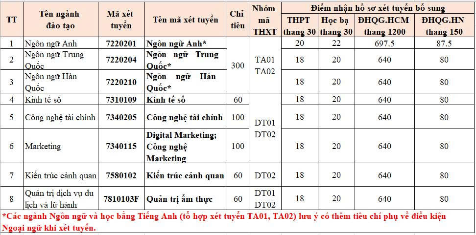 Hoc vien Hang khong Viet Nam xet tuyen bo sung 2026