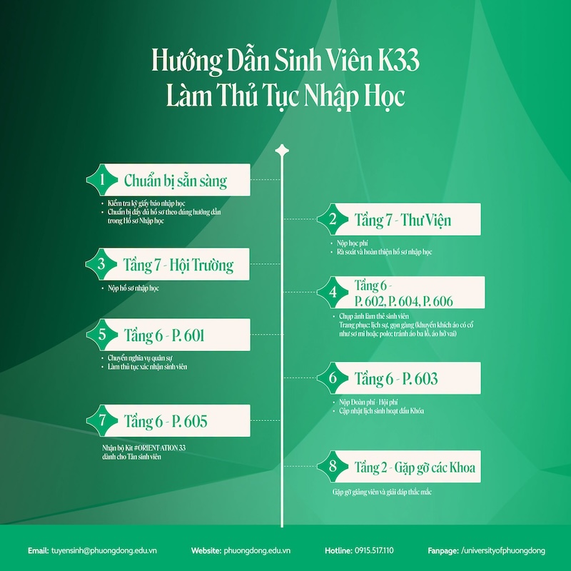 Thoi gian va ho so nhap hoc DH Phuong Dong (UPD) 2026