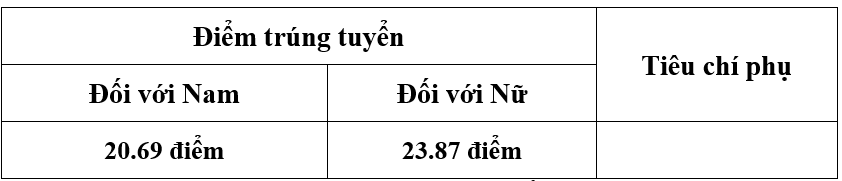 Diem chuan trung tuyen Dai hoc An ninh Nhan dan (VPSU) nam 2026