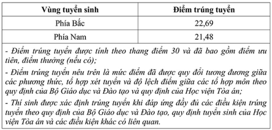 Hoc vien Toa an (VCA) cong bo diem chuan 2026