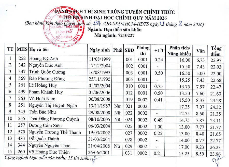 Da co diem chuan 2026 Dai hoc San khau Dien anh TPHCM (SKDAHCM)