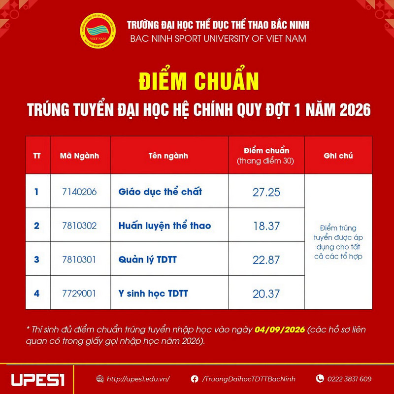 Diem chuan Dai hoc The duc the thao Bac Ninh (UPES1) nam 2026