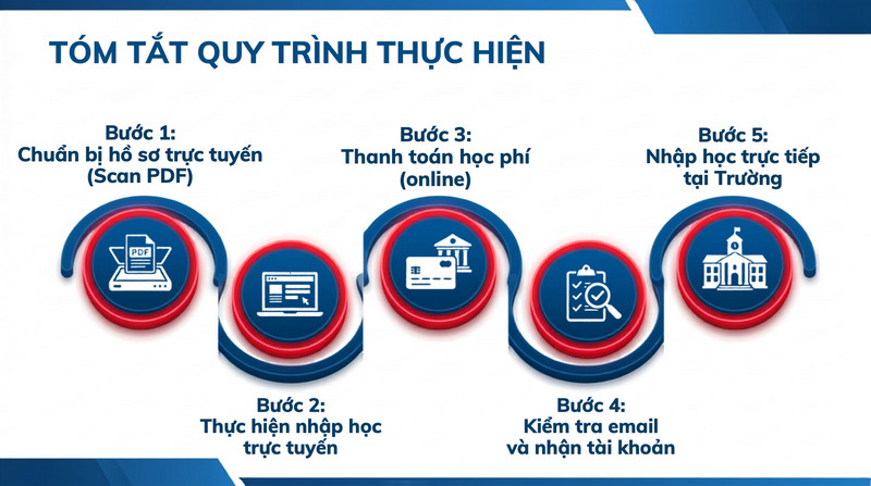 Thoi gian va huong dan nhap hoc DH Su pham TPHCM (HCMUE) 2026