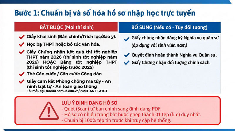 Thoi gian va huong dan nhap hoc DH Su pham TPHCM (HCMUE) 2026