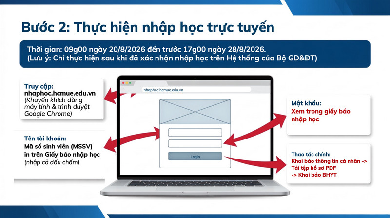Thoi gian va huong dan nhap hoc DH Su pham TPHCM (HCMUE) 2026