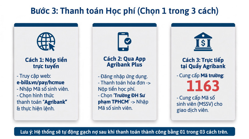 Thoi gian va huong dan nhap hoc DH Su pham TPHCM (HCMUE) 2026