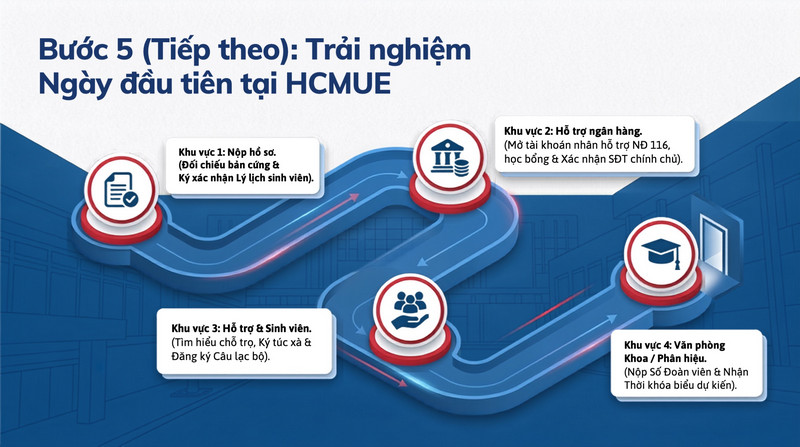 Thoi gian va huong dan nhap hoc DH Su pham TPHCM (HCMUE) 2026
