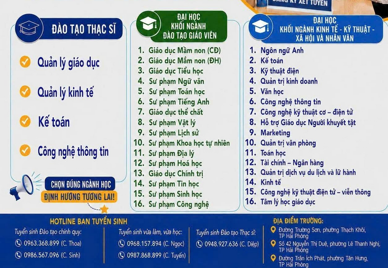 Dai hoc Hai Duong (UHD) tuyen bo sung dot 1 nam 2026