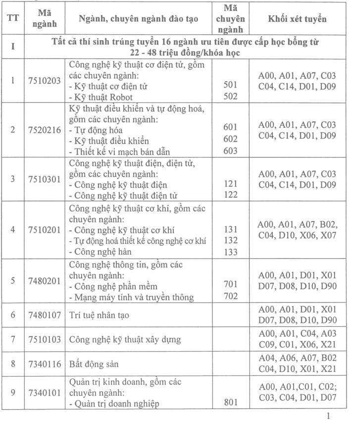 Xet tuyen bo sung Dai hoc Thanh Dong 2026