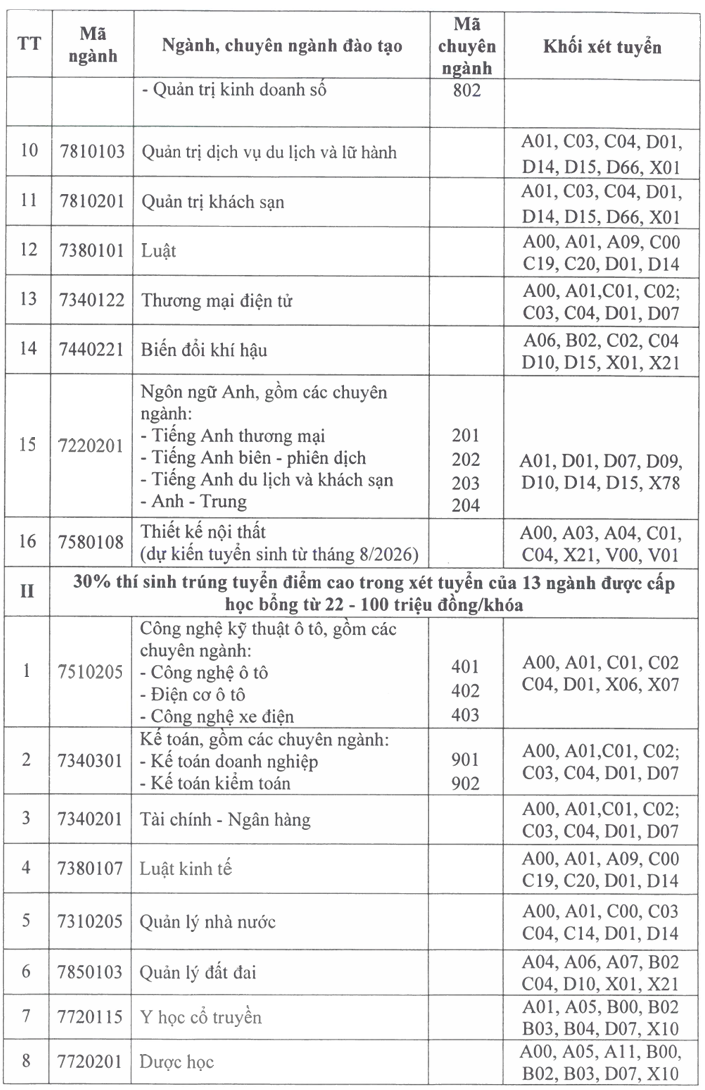 Xet tuyen bo sung Dai hoc Thanh Dong 2026
