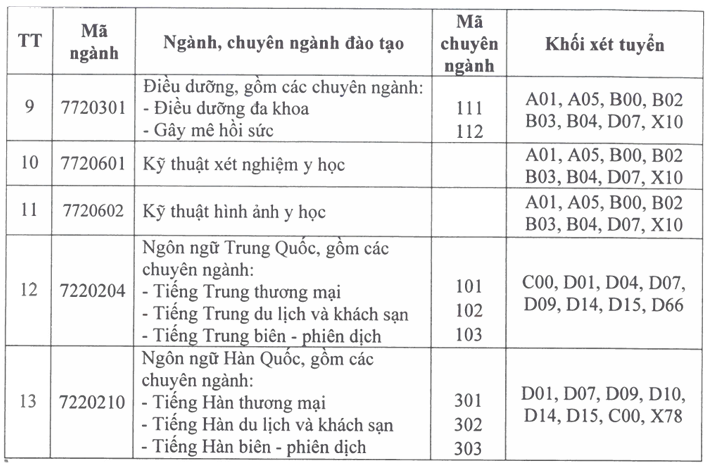 Xet tuyen bo sung Dai hoc Thanh Dong 2026