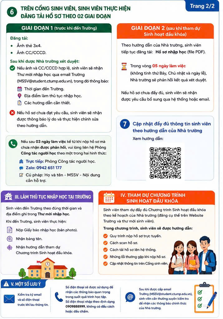 Huong dan thu tuc nhap hoc Dai hoc Y duoc Can Tho (CTUMP)