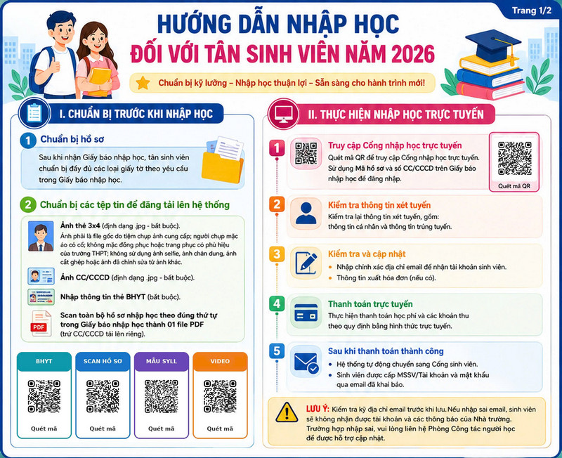 Huong dan thu tuc nhap hoc Dai hoc Y duoc Can Tho (CTUMP)