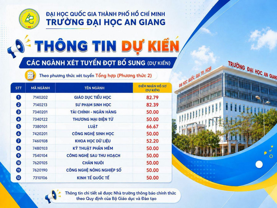 Dai hoc An Giang DHQGTPHCM du kien xet tuyen bo sung nam 2026