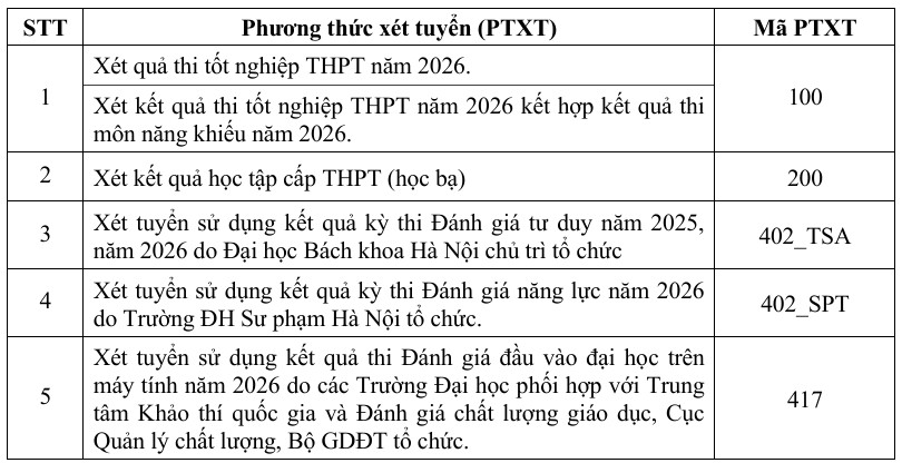 Dai hoc Xay dung HN phan hieu TPHCM xet tuyen bo sung nam 2026