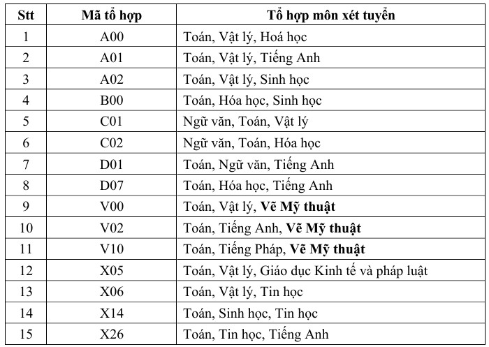 Dai hoc Xay dung HN phan hieu TPHCM xet tuyen bo sung nam 2026