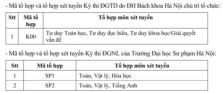 Dai hoc Xay dung HN phan hieu TPHCM xet tuyen bo sung nam 2026