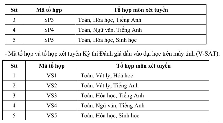 Dai hoc Xay dung HN phan hieu TPHCM xet tuyen bo sung nam 2026