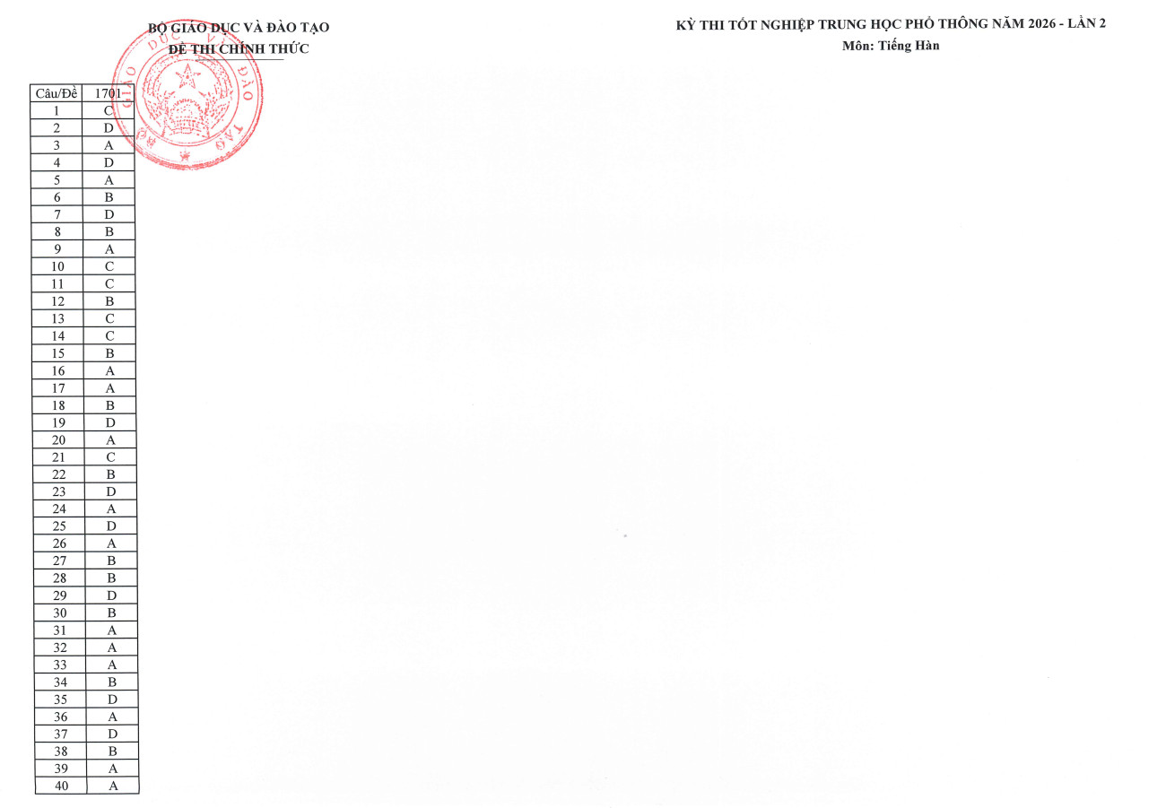 Cong bo dap an chinh thuc toan bo mon thi lan 2 tai THPT chuyen Tuyen Quang
