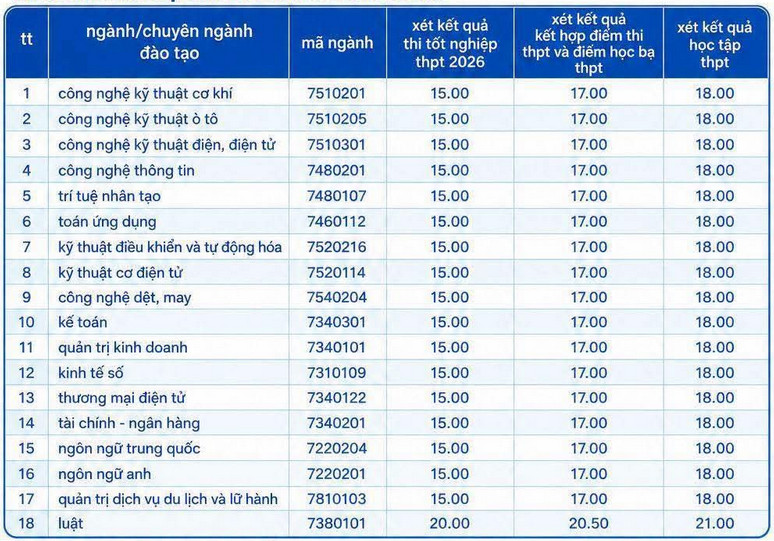 Dai hoc Sao do (SDU) xet tuyen bo sung dai hoc chinh quy 2026