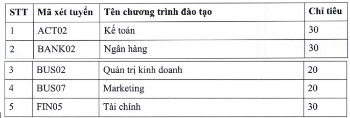 Hoc vien ngan hang xet bo sung 2026 tai Phan hieu Phu Yen