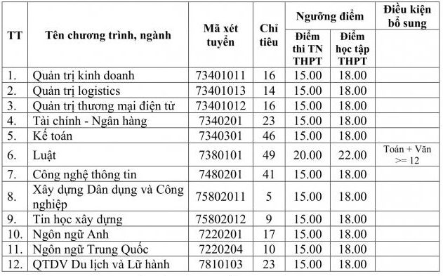 Dai hoc Ha Tinh xet tuyen bo sung 2026